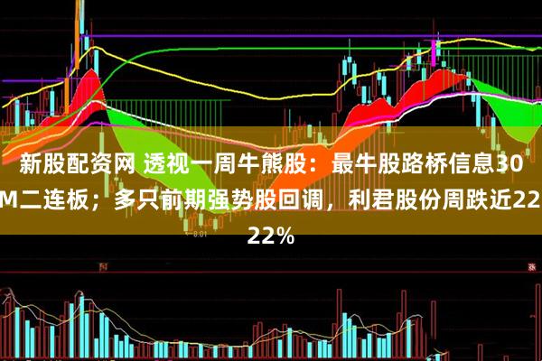 新股配资网 透视一周牛熊股：最牛股路桥信息30CM二连板；多只前期强势股回调，利君股份周跌近22%